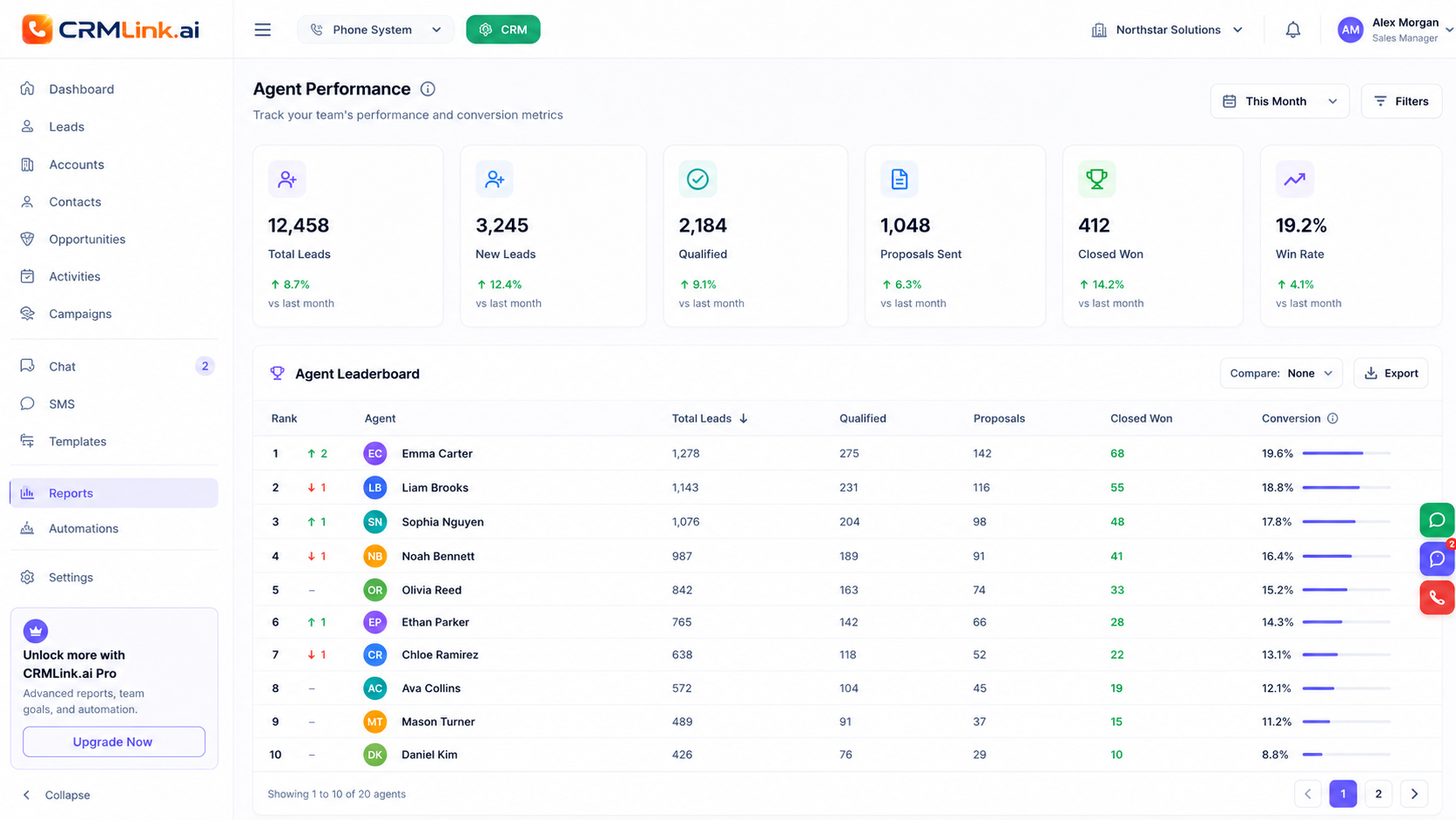 CRMLink Agent Performance dashboard with leaderboard and conversion metrics
