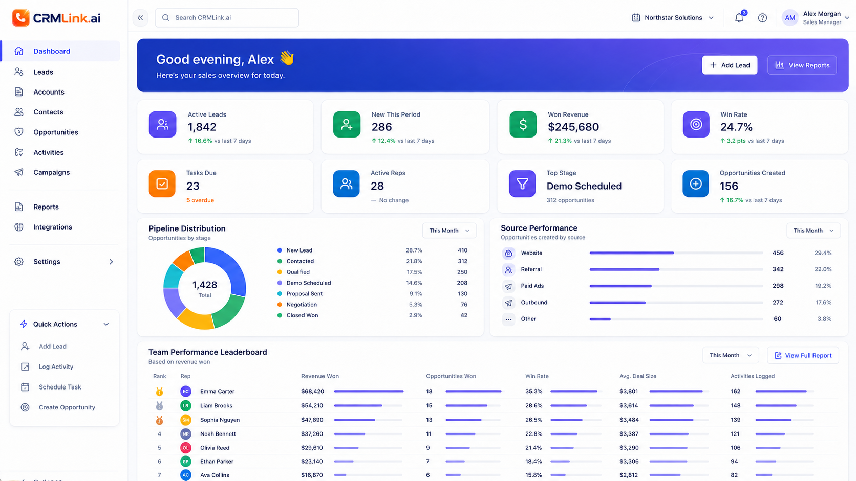 CRMLink CRM Dashboard with pipeline distribution, lead sources, and team performance